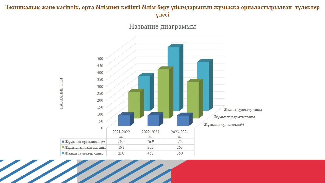 Information about graduates and employment in 2024