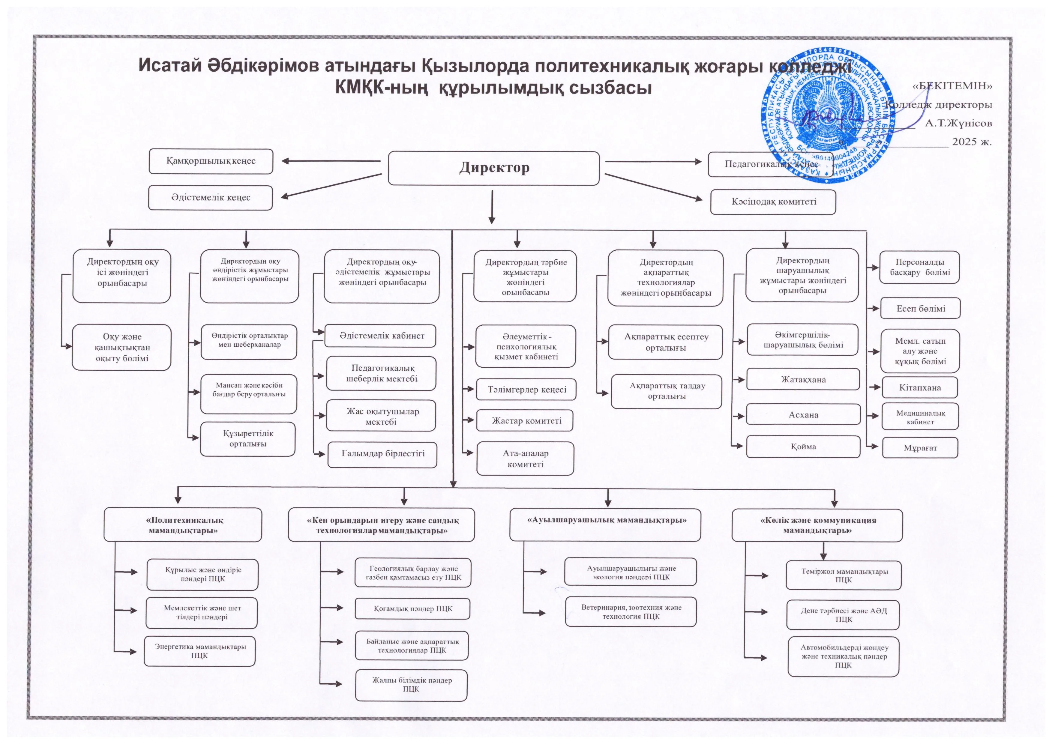 КОЛЛЕДЖ ҚҰРЫЛЫМЫ