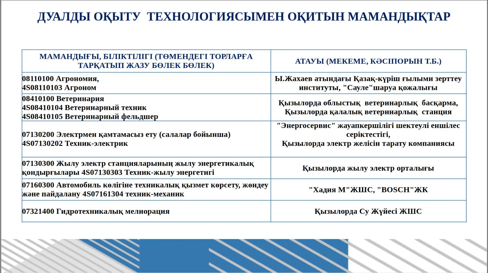 Information on dual training