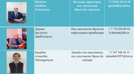 Оқу-әдістемелік бірлестік құрамы