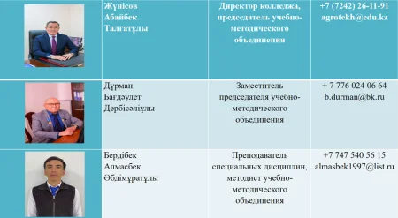 Состав учебно-методического объединения
