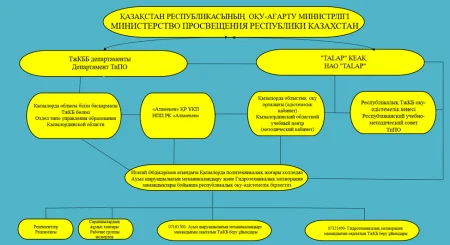 Information about the Republican educational and methodological Association