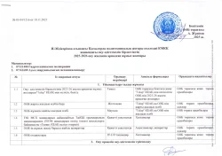 План работы учебно-методического комплекса при ГККП "Кызылординский политехнический высший колледж имени Исатая Абдукаримова"  на 2025-2026